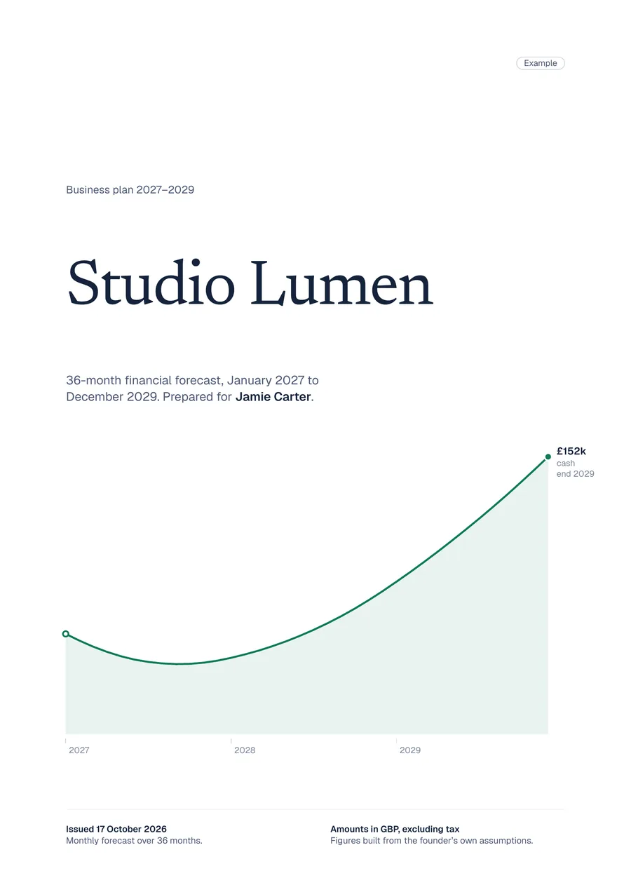 Cover of the Studio Lumen example report, with the 36-month cash curve