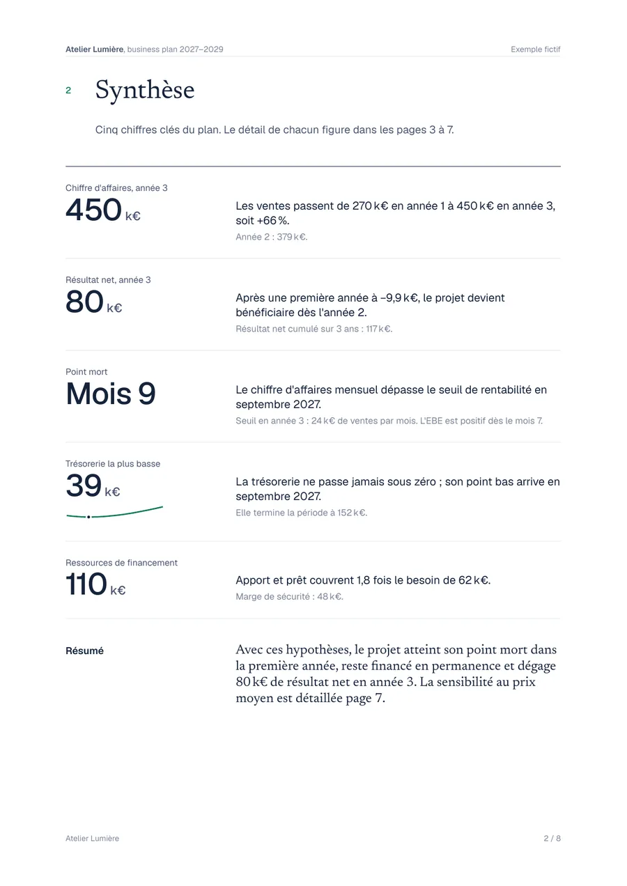 Ce que reçoit votre client.