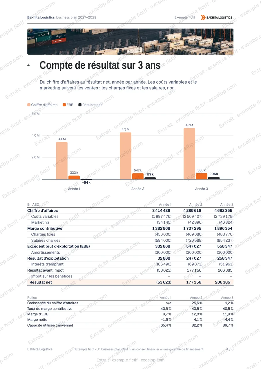 Bakhita Logistics, exemple fictif : page 4 du rapport (compte de résultat), extrait filigrané