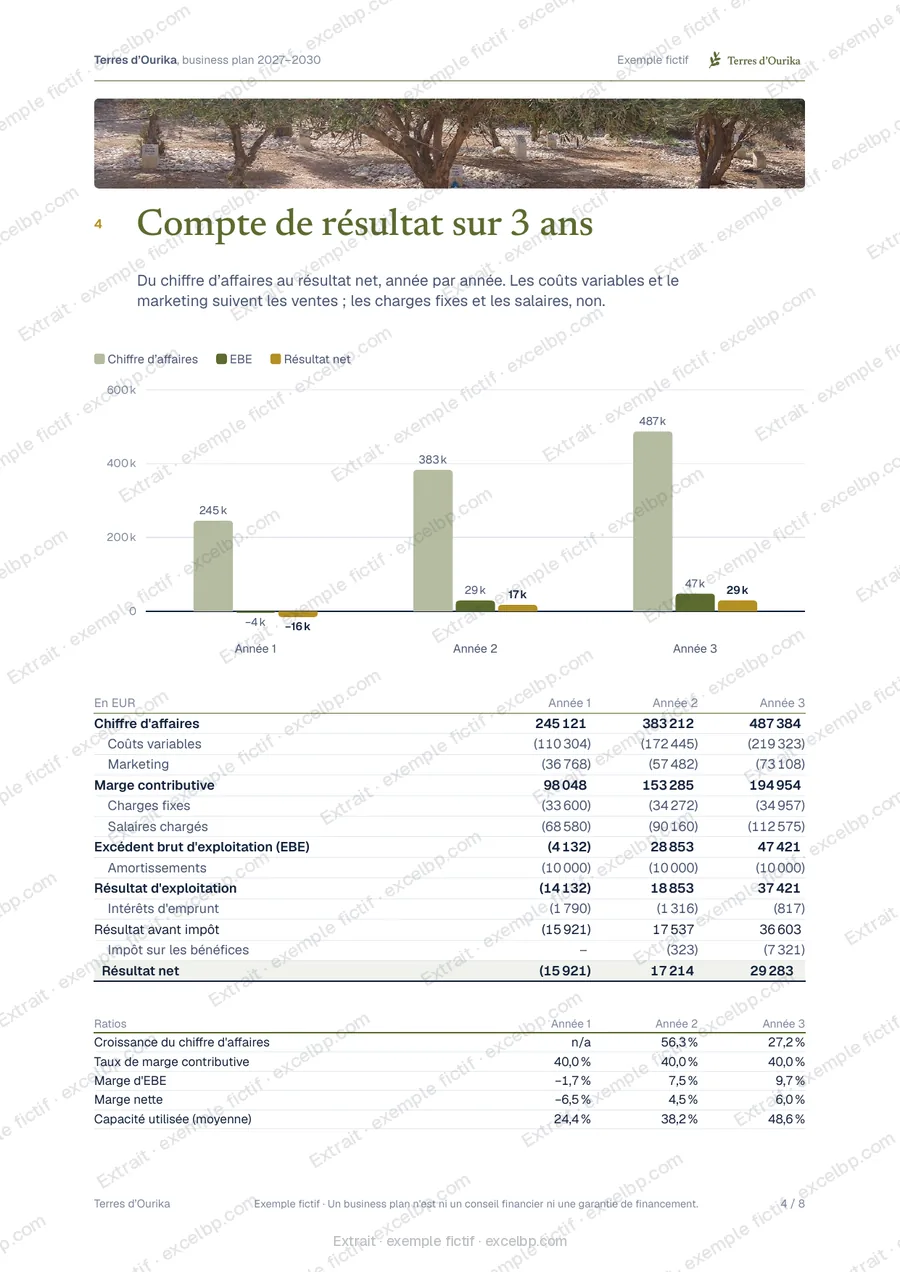 Terres d'Ourika, exemple fictif : page 4 du rapport (compte de résultat), extrait filigrané
